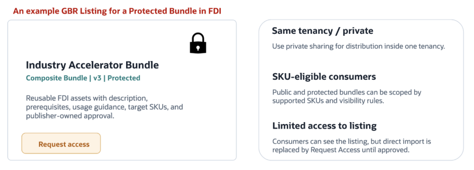 An example GBR listing for a Protected Bundle in Oracle FDI.