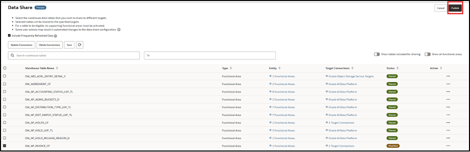 Publish the selected table configuration