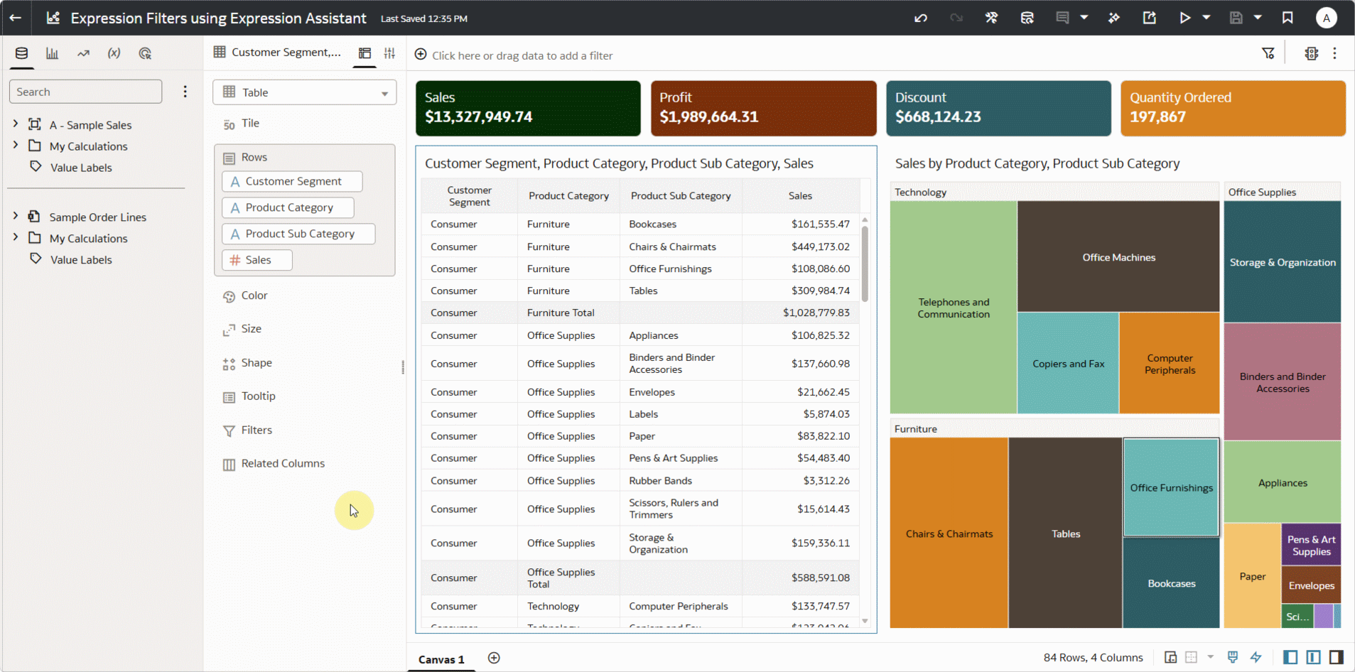 Giving a request to create an expression to apply an expression filter when sales by Custormer Segement and Product Category is more than a million.
