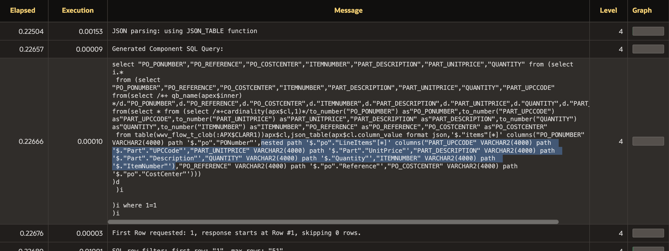 Nested JSON structures are processed using the JSON_TABLE SQL function.