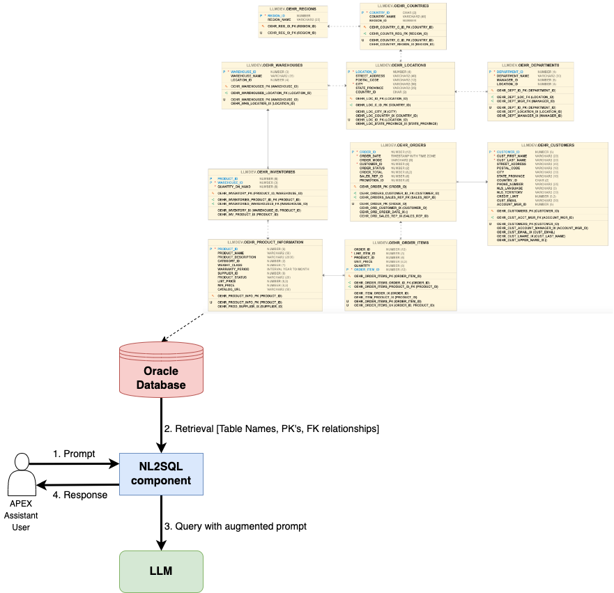 Retrieval Augmented Generation (RAG)