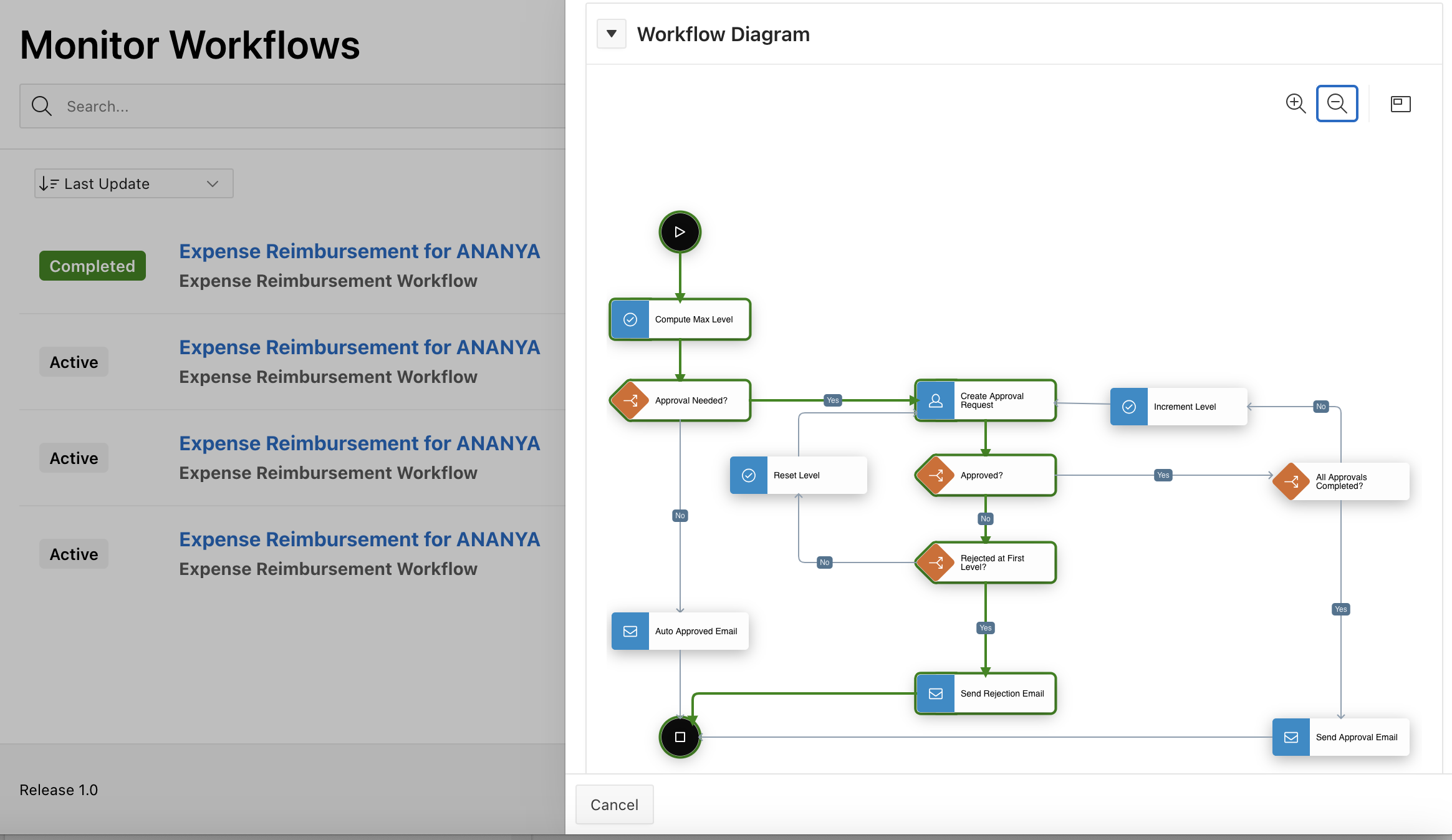 Completed Workflow Diagram