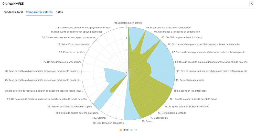 A screenshot of the app showing test results and data to be graphed and viewed on a timeline