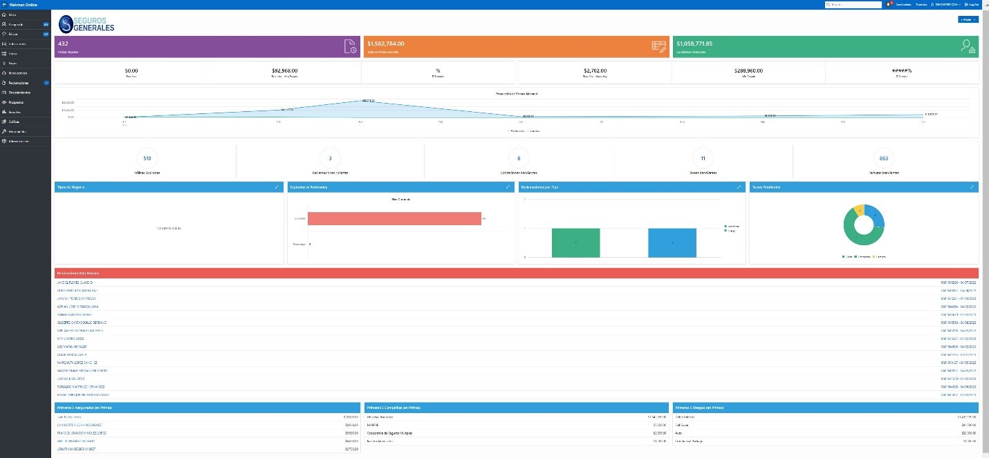 Figure 2 - Dashboard Application – Riskman Online – (Oracle APEX)