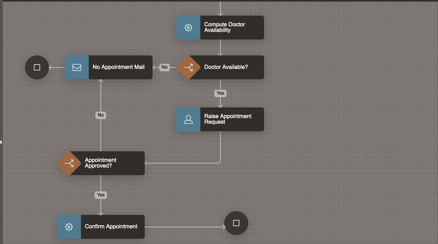 Save Workflow Model state