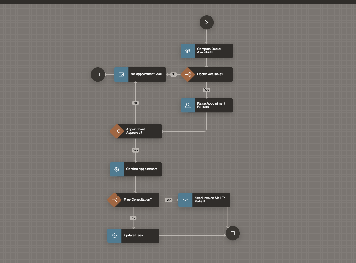 Workflow Saved