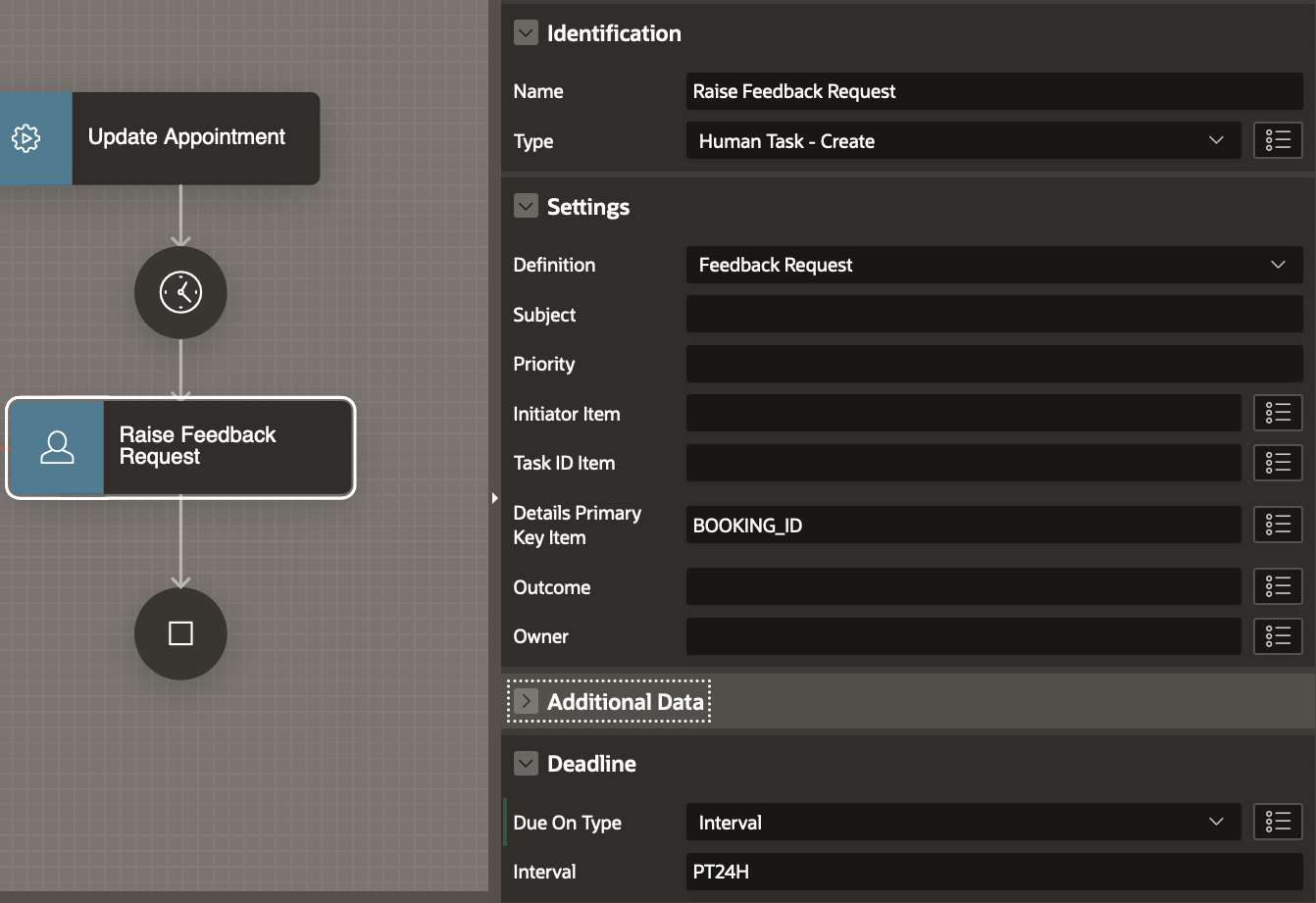 Request For Feedback Human Task Activity