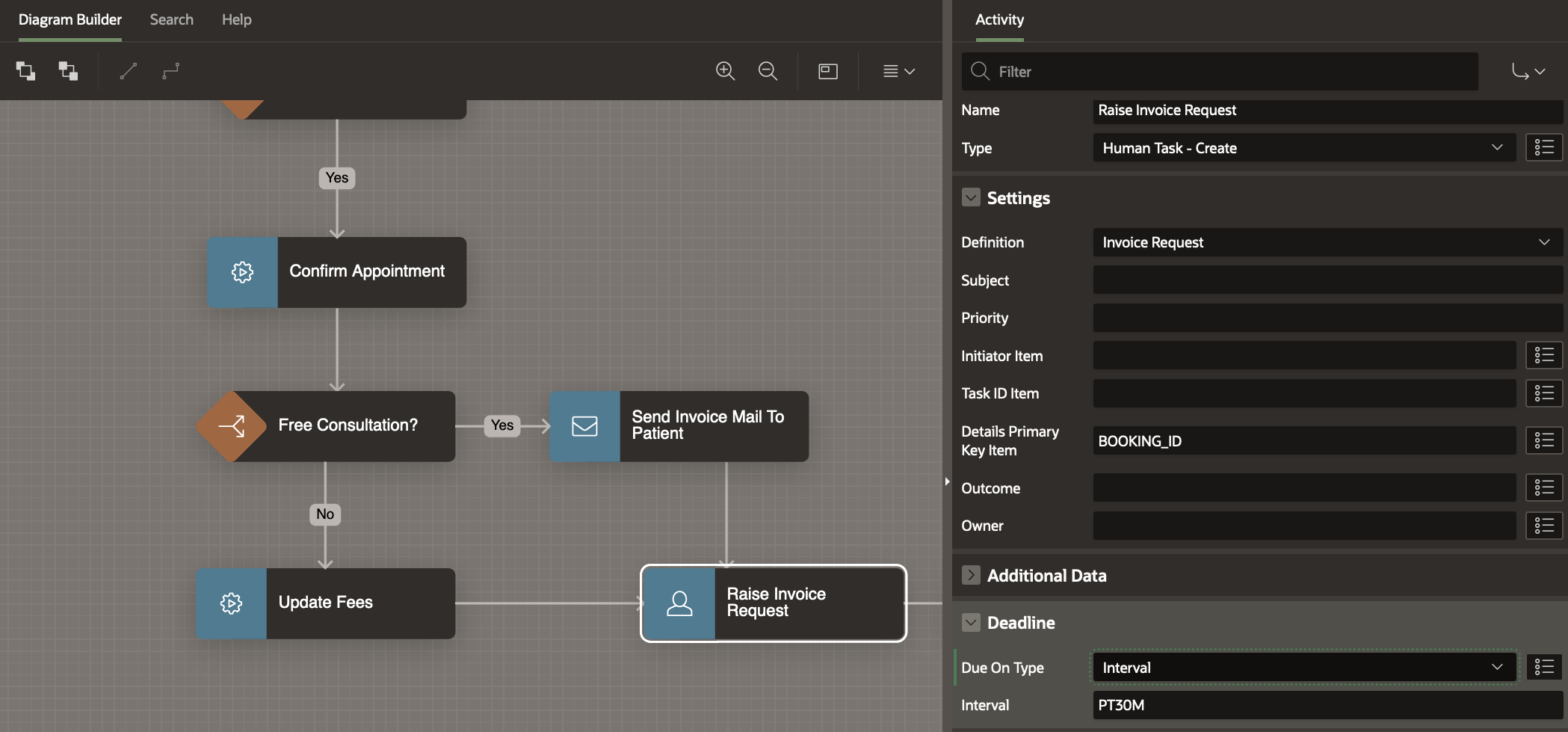 Invoice Request Human Task Activity