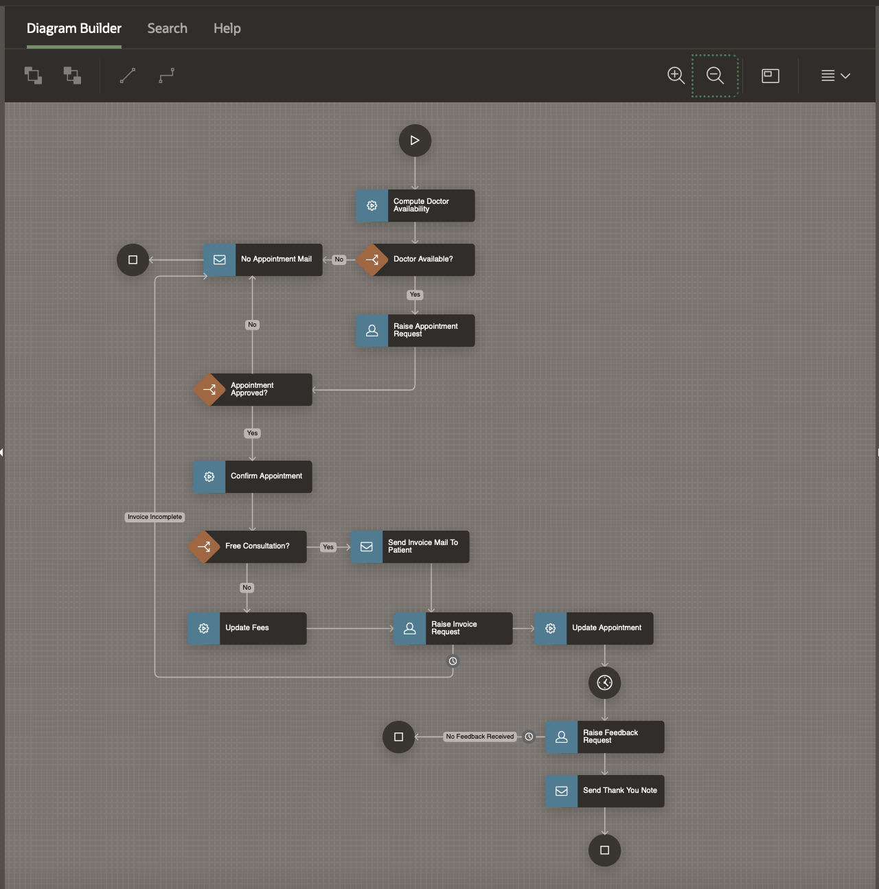 Completed Appointment Workflow