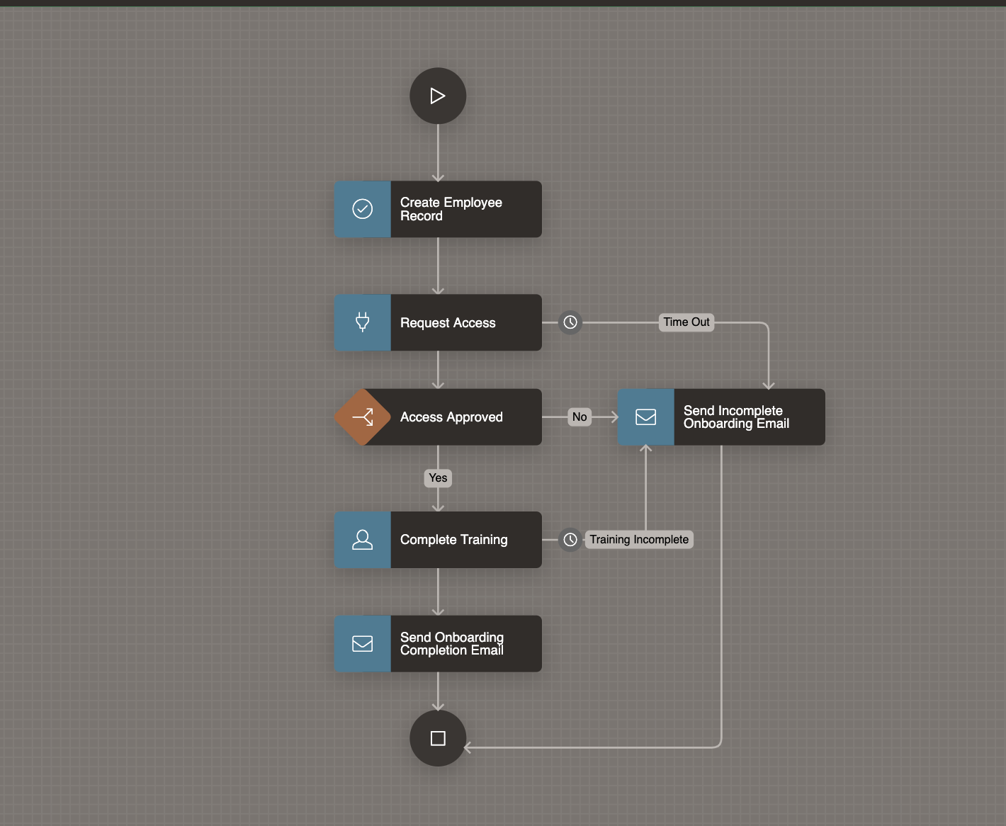 Final Onboarding WF Diagram