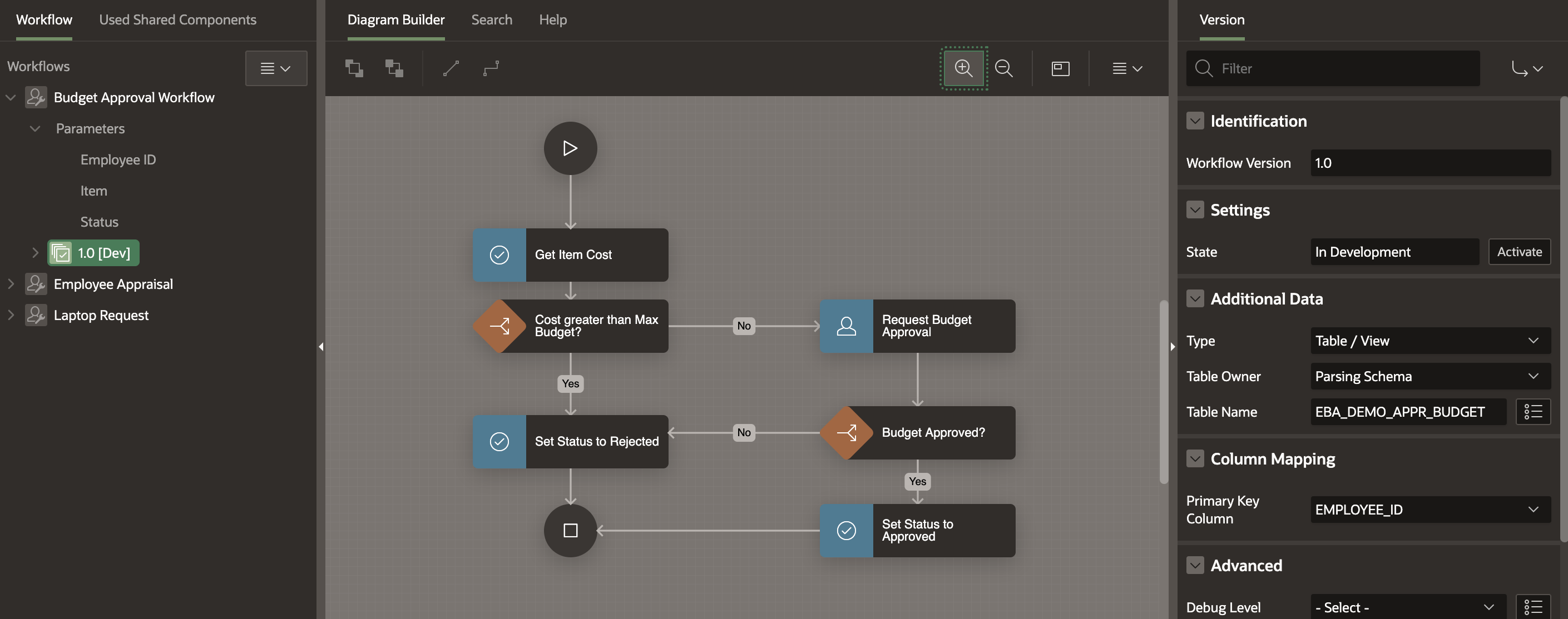 Budget Approval Workflow