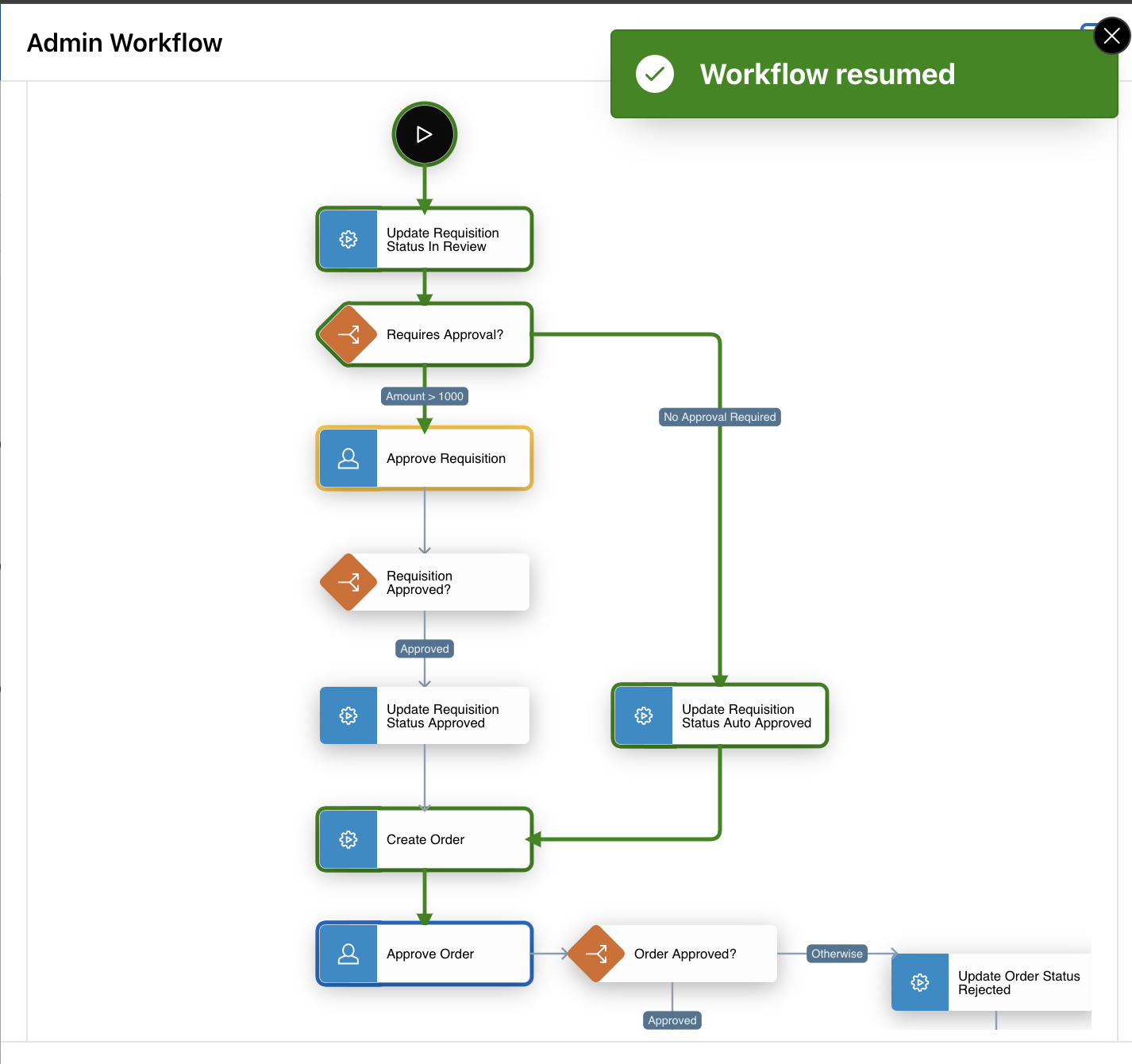 Workflow rerouted