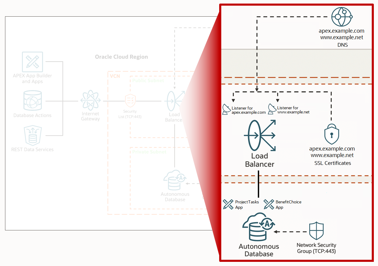 Updated architecture diagram