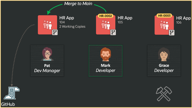 Working Copy