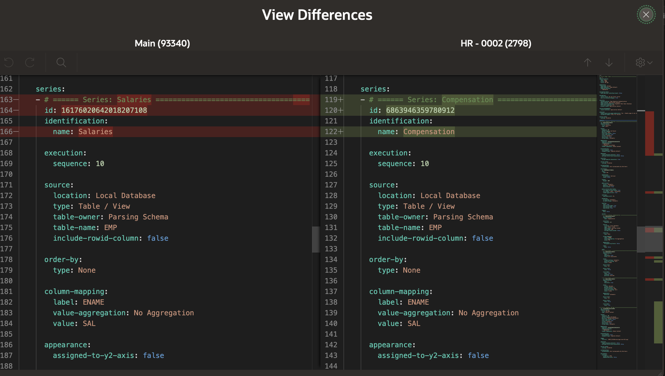 View Differences