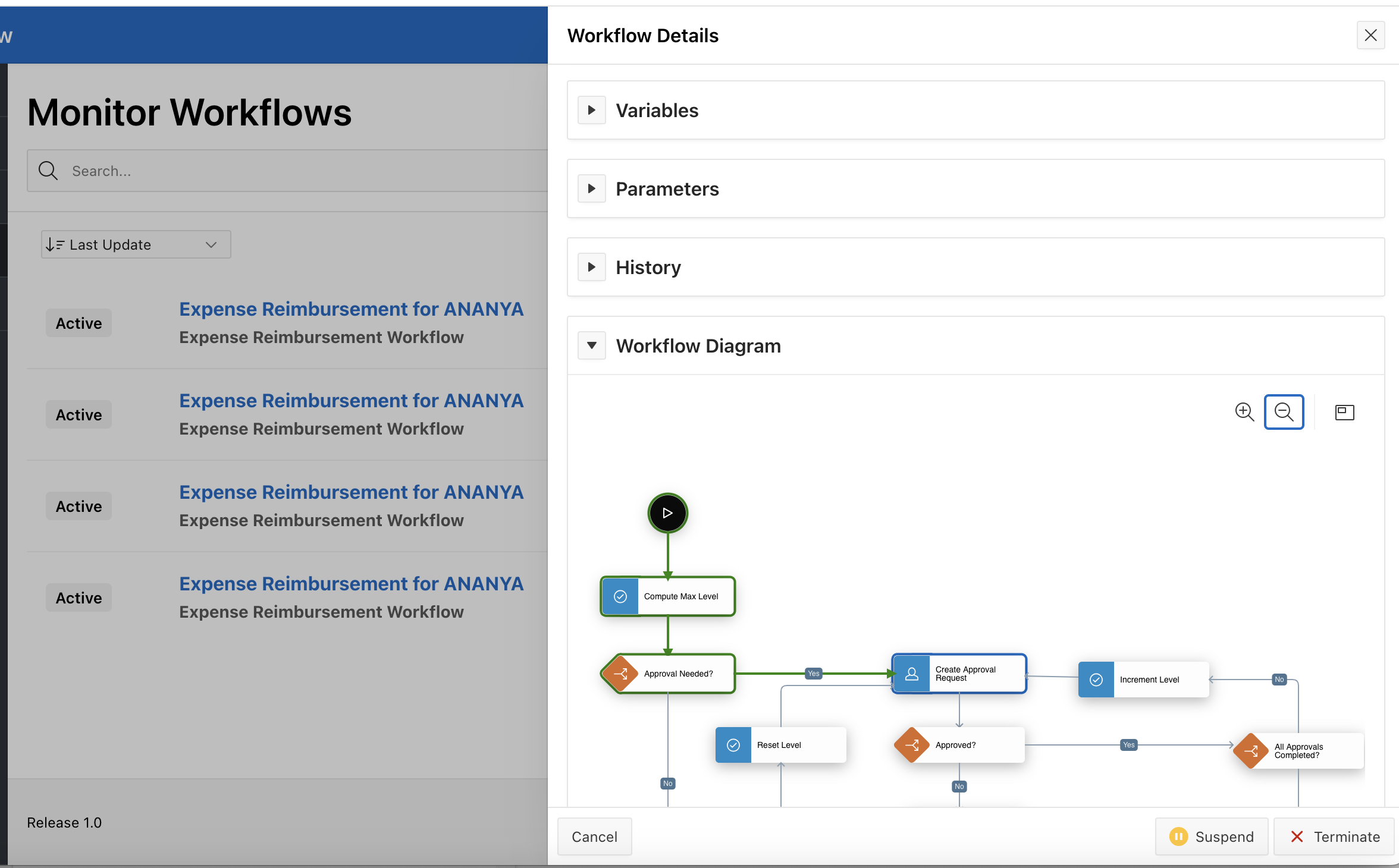 Audit Diagram in Workflow Details