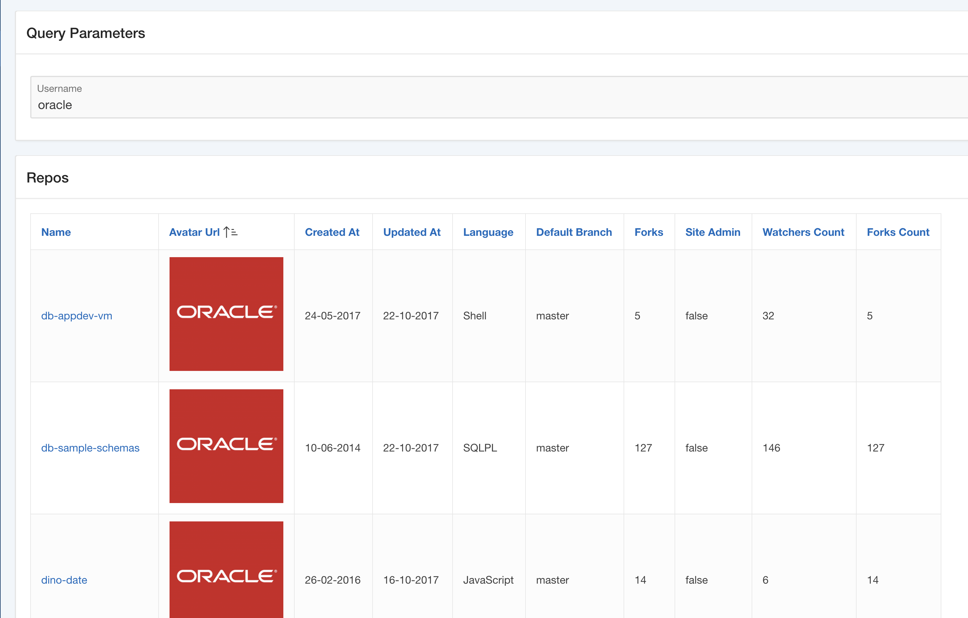 Run the application. First, the repository list is being displayed