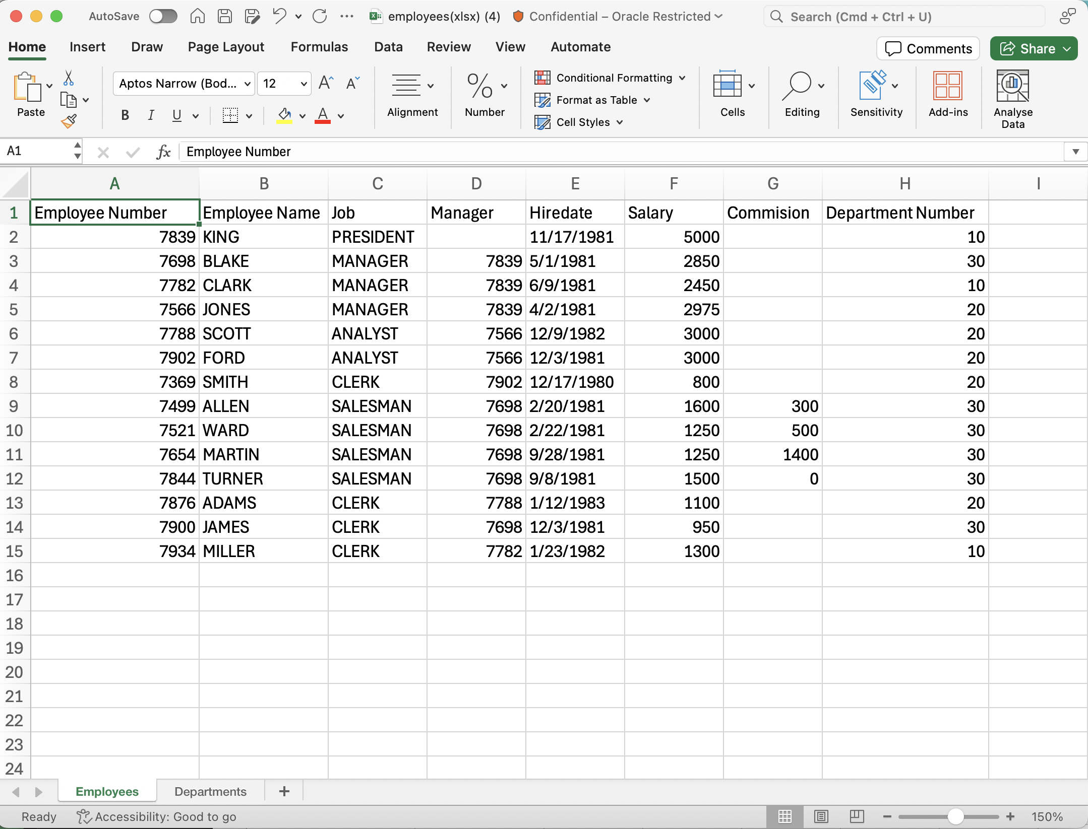 Sample output employees