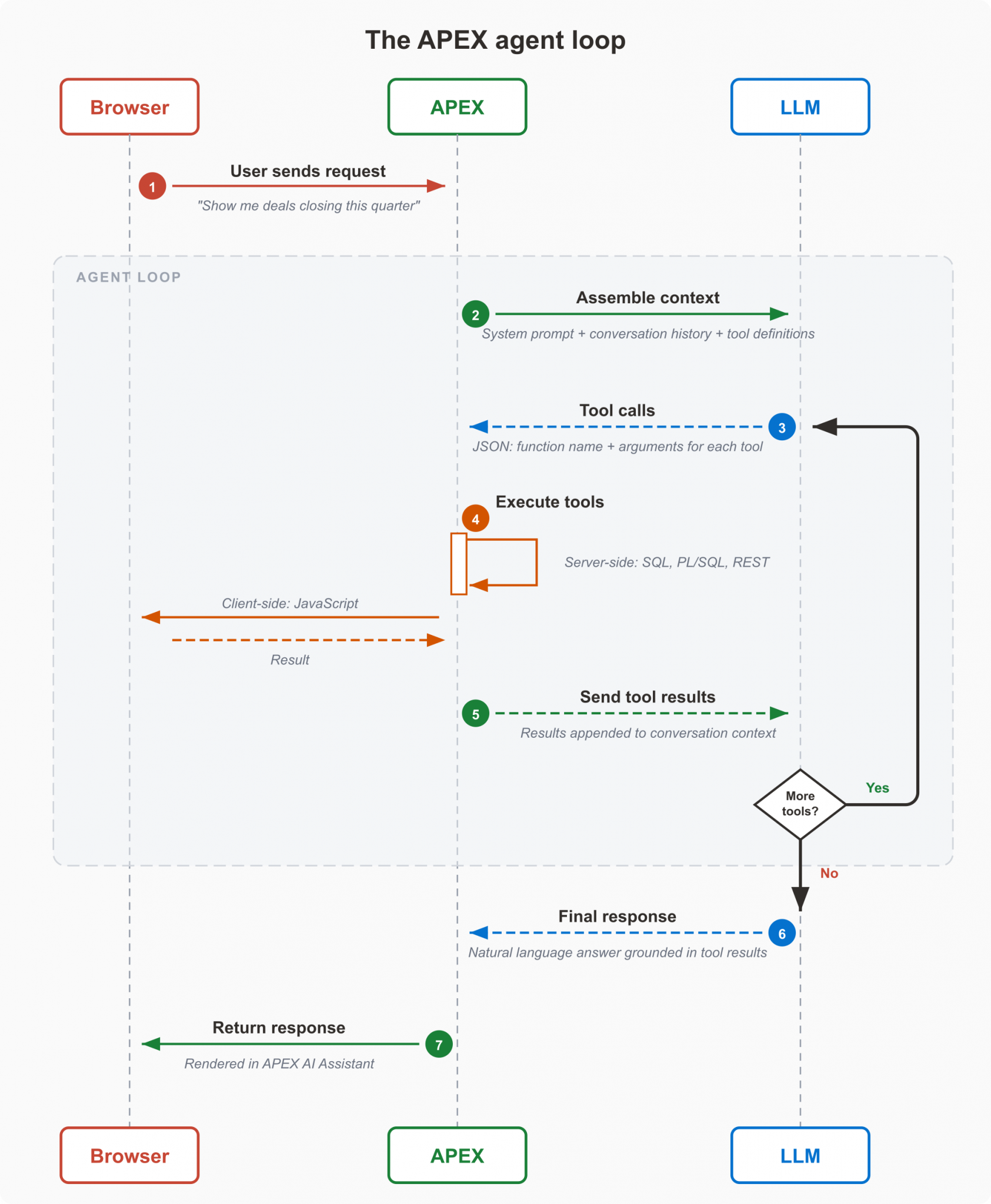 Move from Insights to Action with AI Agents in Oracle APEX | apex