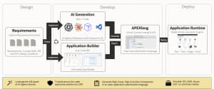 Introducing APEXlang: The Future of Generative Application Development ...