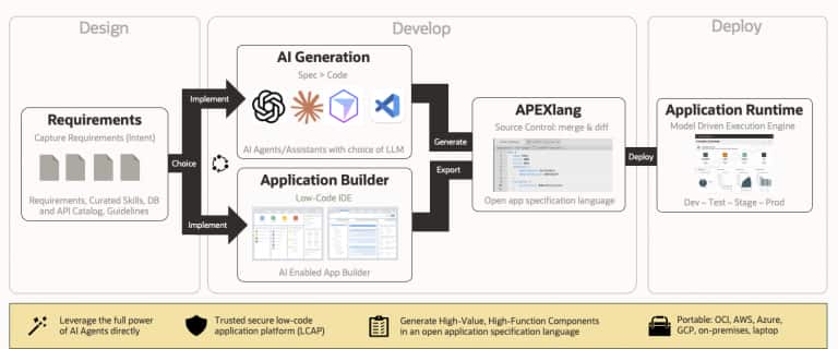 Introducing APEXlang: The Future of Generative Application Development ...