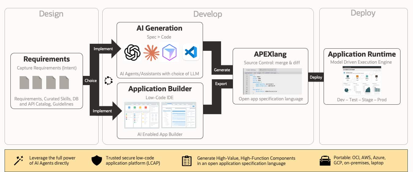 Introducing APEXlang: The Future of Generative Application Development ...