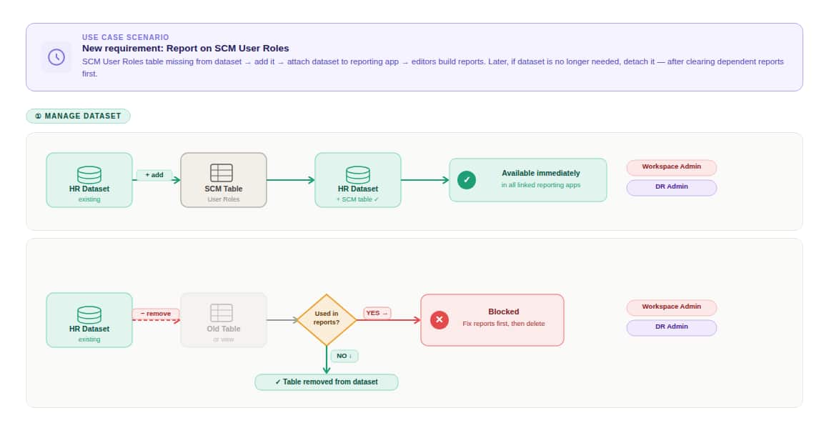 Managing, Updating, and Moving Your Oracle APEX Data Reporter ...