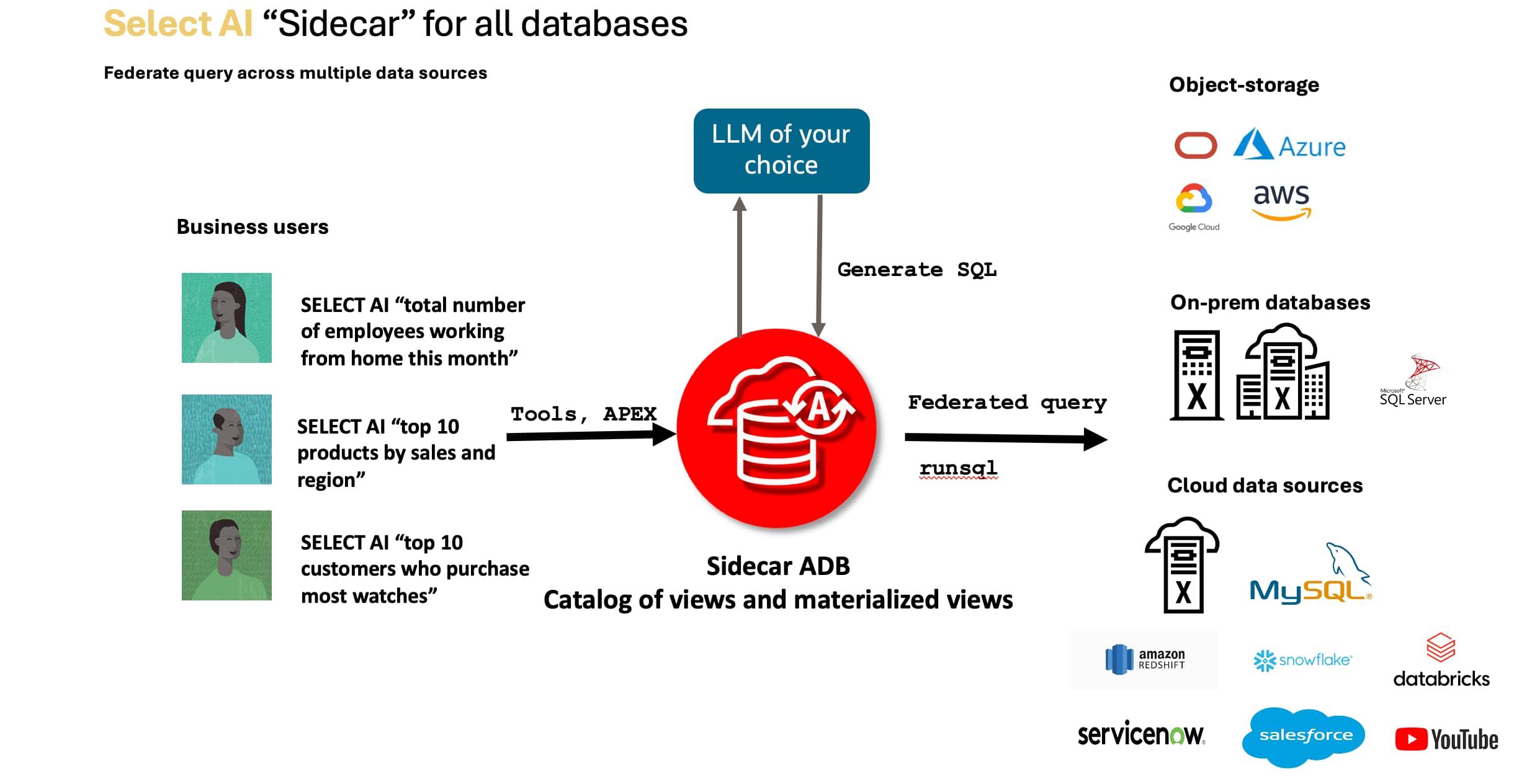 Unlocking Data for All with Sidecar: Empowering Business Users with AI-Driven Insights