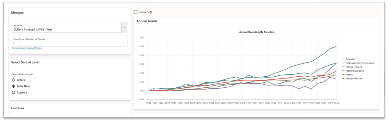 Building an Interactive Analytic Application in Autonomous Database Using APEX