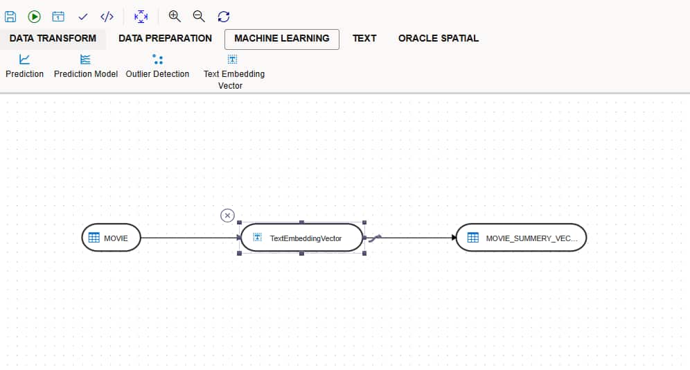 python - creating blended transform with identical... Creating vector embedding using Data Transforms for ML/AI application ...
