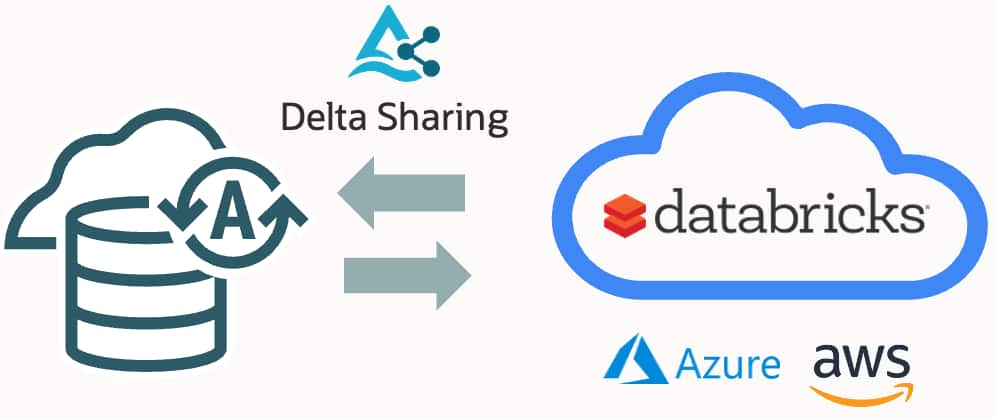 How Oracle Autonomous Database Connects with Databricks Across Clouds