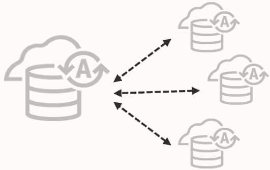 Introducing Live Share: Real-time Data Sharing Between Autonomous Database Instances