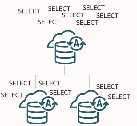 Announcing: ProxySQL Query Offload to Read Replica in Oracle Autonomous Database