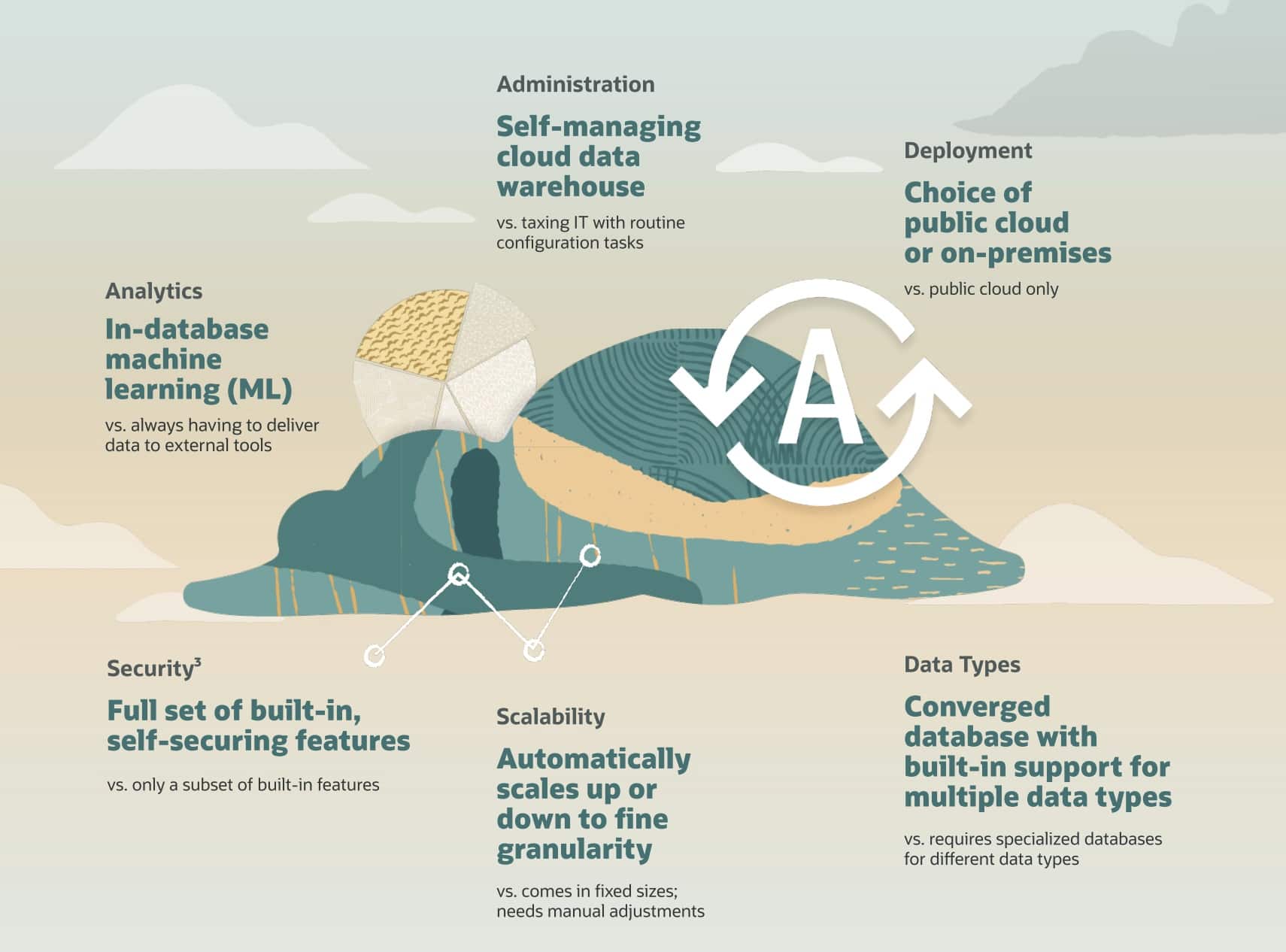 Late May’s newsletter for Autonomous Database