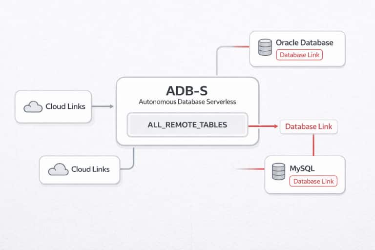 Discover Remote Data Faster with ALL_REMOTE_TABLES in Autonomous ...