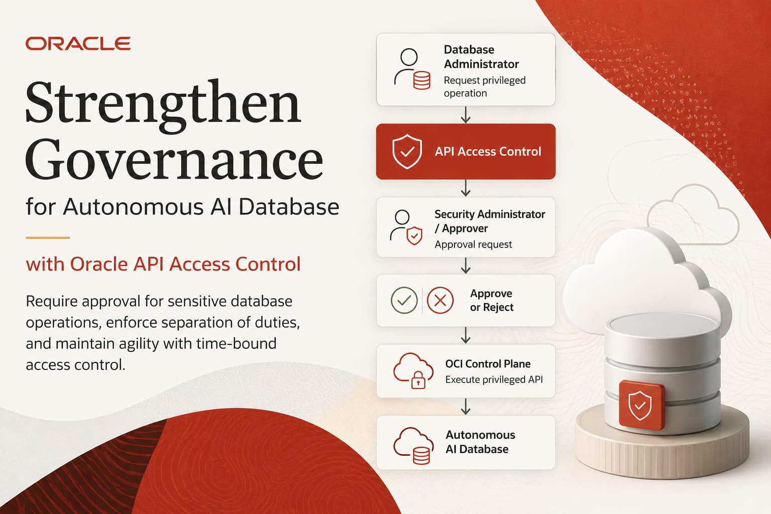 Strengthen Governance for Autonomous AI Database with Oracle API Access Control