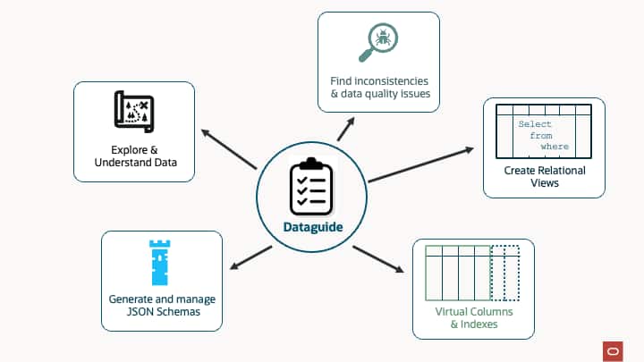 JSON Dataguide – Understand, govern, manage JSON data and JSON Schema