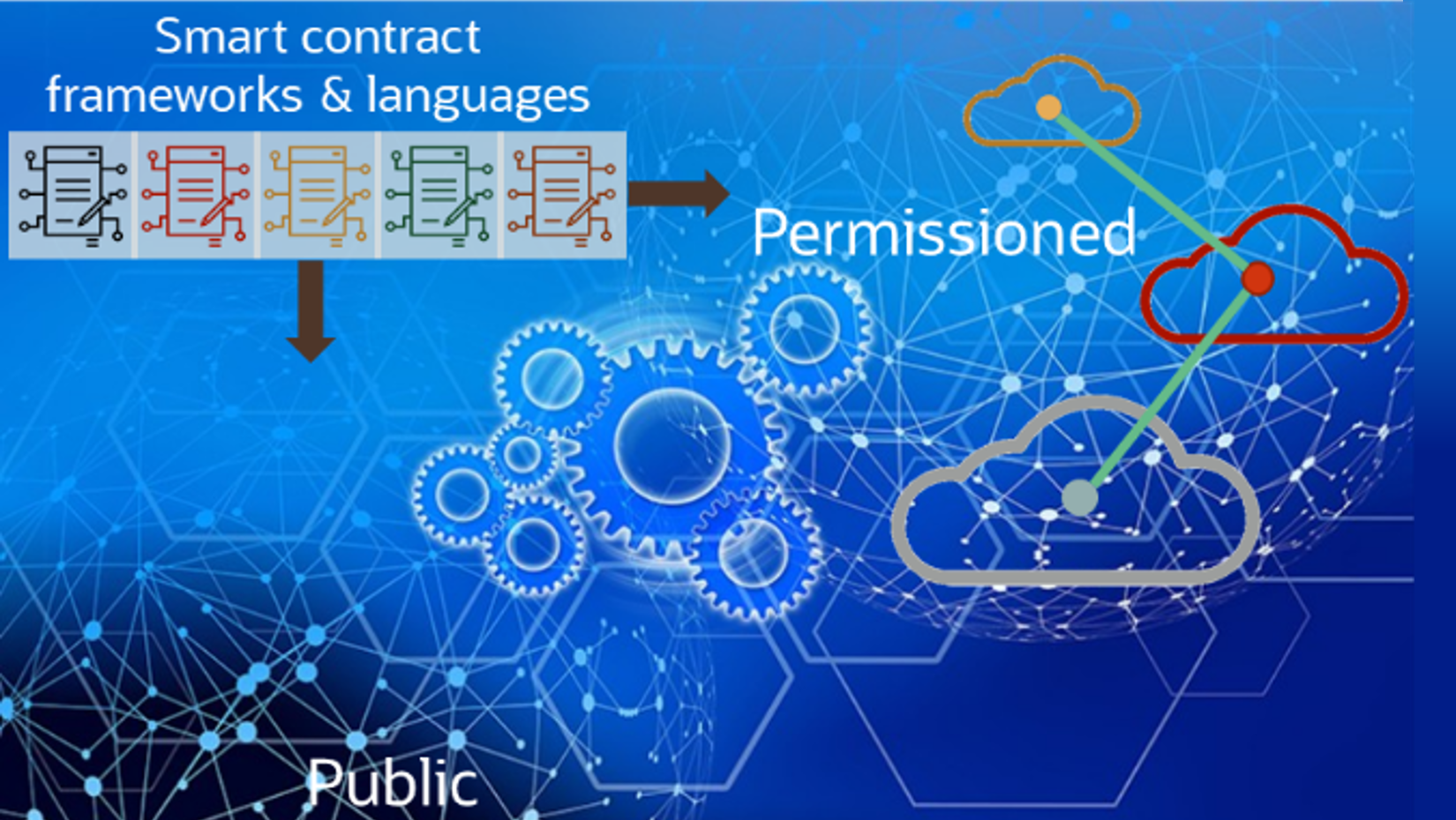 Latest OCI Blockchain Platform update enables blockchain interoperability and brings Web3 capabilities to OCI