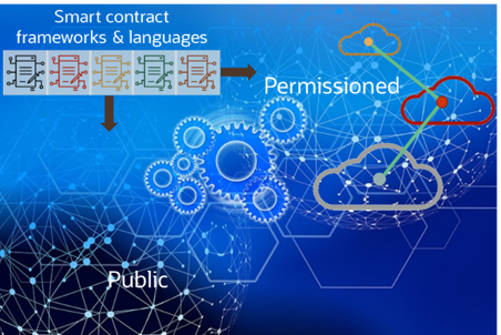 Bridge to Cross-Ledger Blockchain Interoperability | blockchain