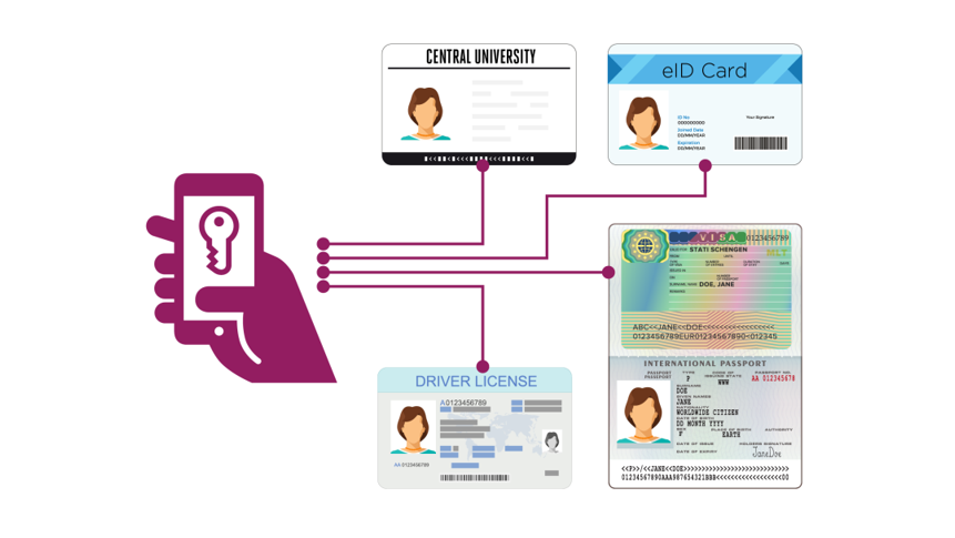 Enabling Decentralized/Self-Sovereign Identity with Oracle Blockchain Platform