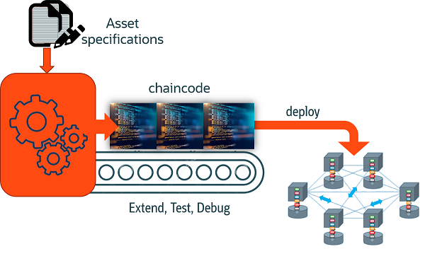 Faster, Easier Development of Smart Contracts is Here Today with Blockchain App Builder for Oracle Blockchain Platform – Part 3