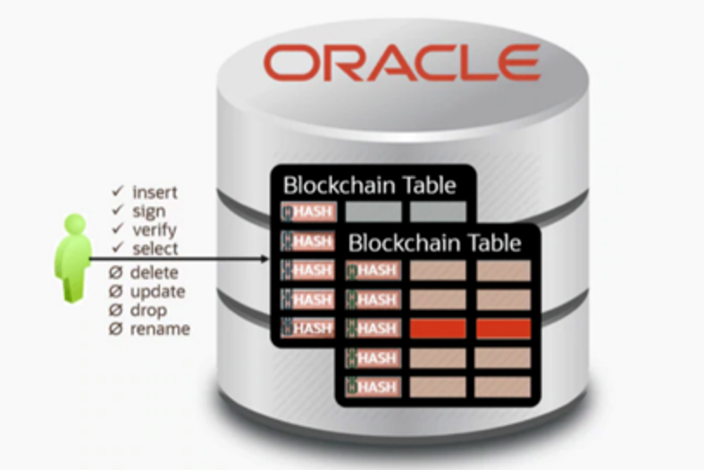 Native Blockchain Tables Extend Oracle Database’s Multi-model Converged Architecture