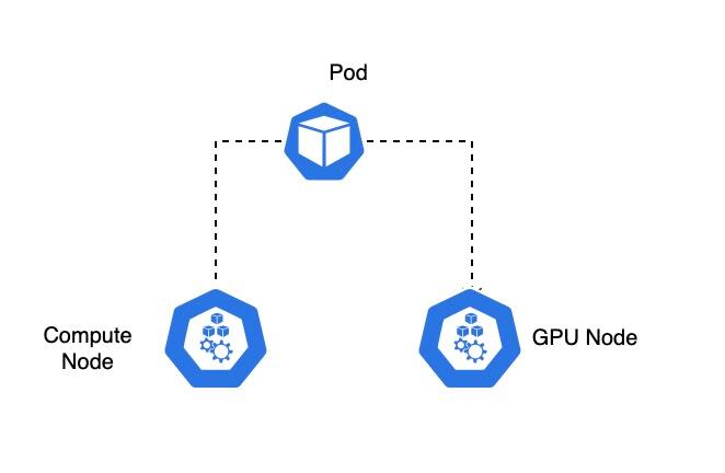 Search Engine Pod Control pod scheduling with node taints in Oracle Container Engine for ...