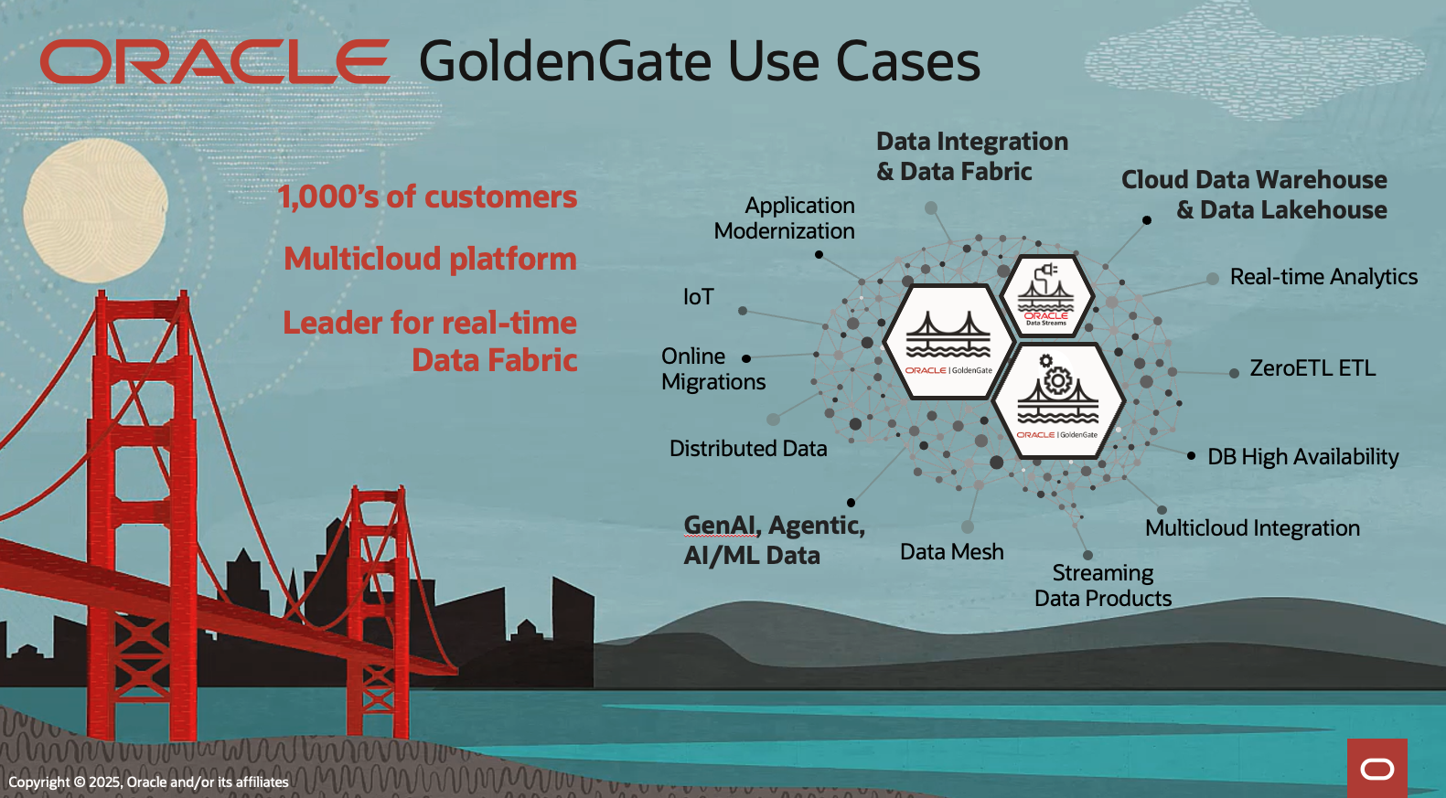The Amazing Things You Can Do with OCI GoldenGate in a Multicloud Architecture
