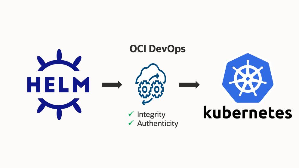 Provenance and integrity of Helm charts in deployment pipelines | cloud ...