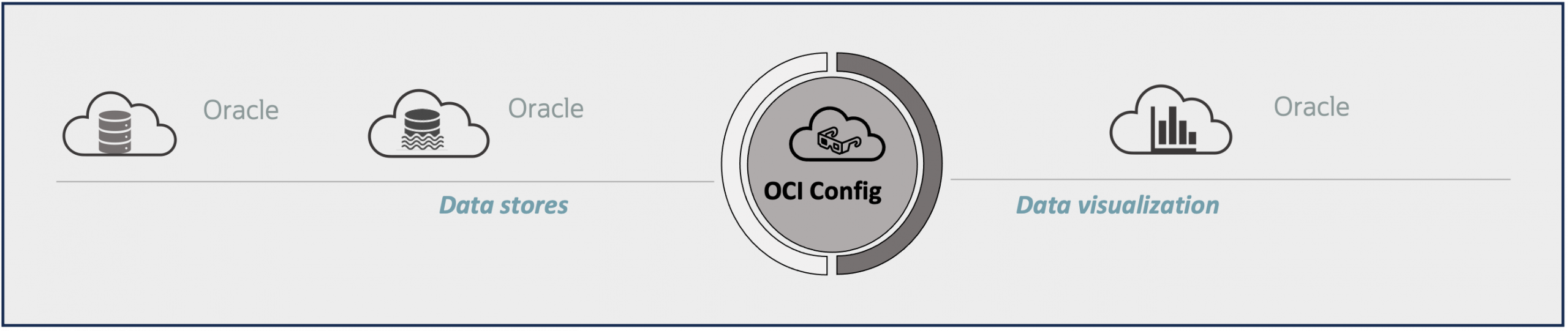 How Oracle intends to become your most trusted cloud platform | cloud ...