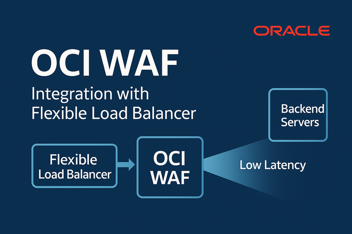 Security Without Stall: What Our Latency Tests Say about OCI WAF
