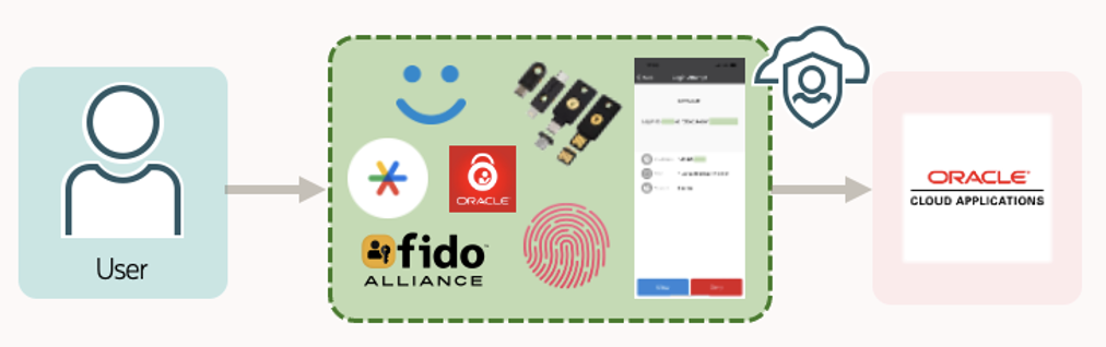Oracle Fusion Applications: Embracing passwordless and FIDO-based authentication with Oracle OCI IAM identity domains