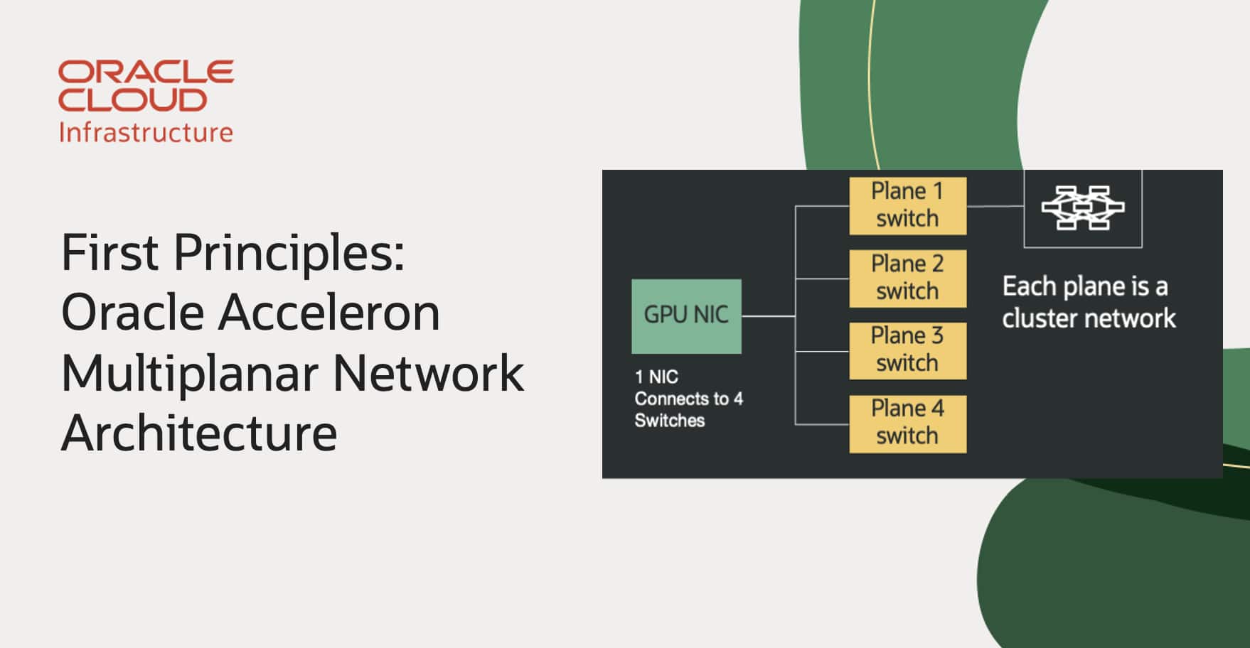 First Principles: Oracle Acceleron Multiplanar Network Architecture ...
