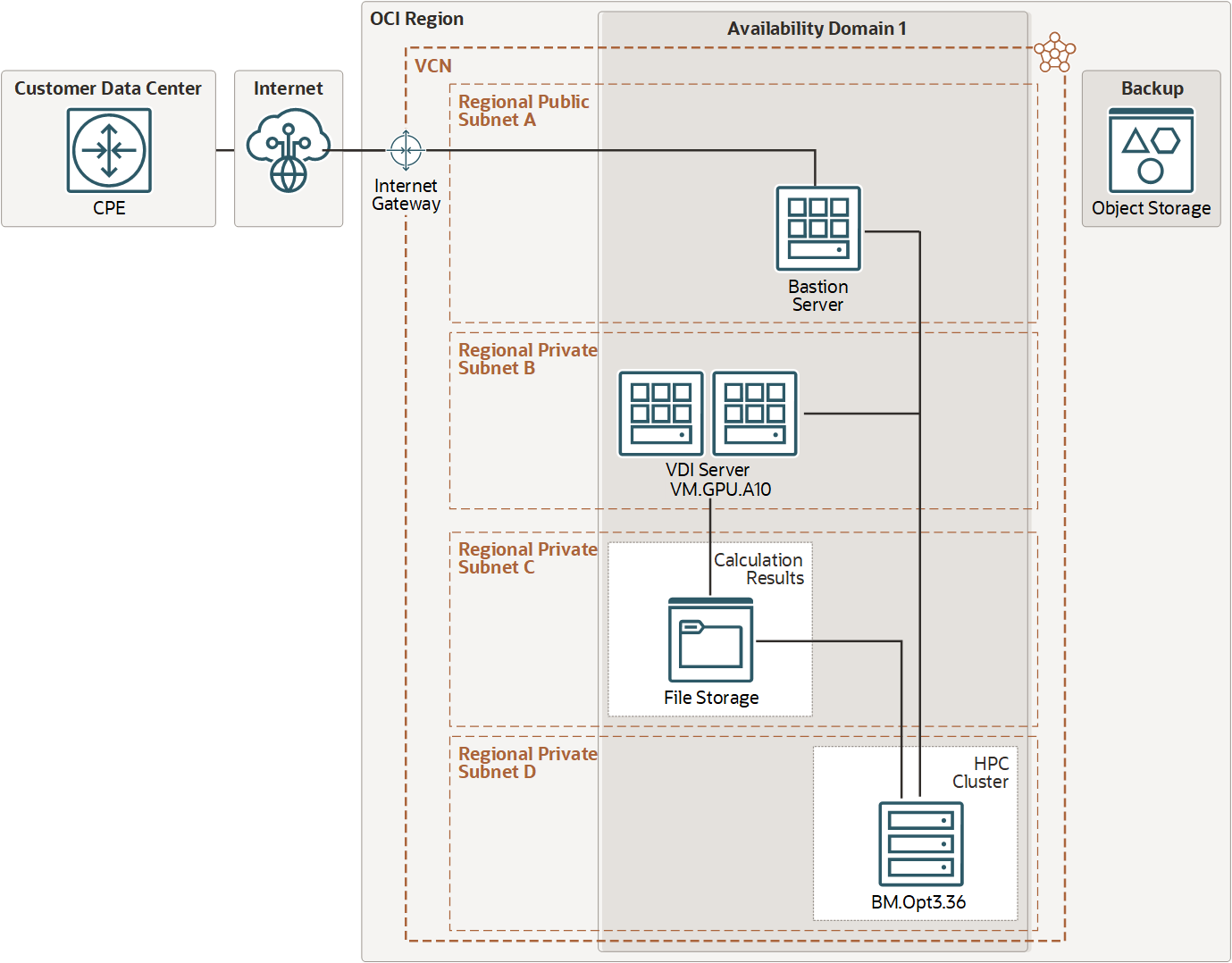 On-demand Linux-based GPU rendering in HPC | cloud-infrastructure